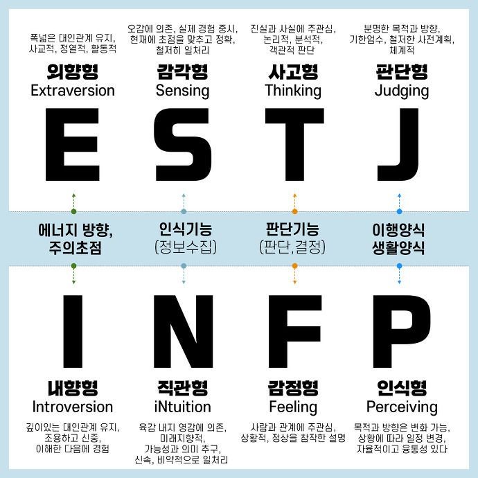 [Personality Psychology] Celebrities' MBTI: Kian84 and Lee Hyori