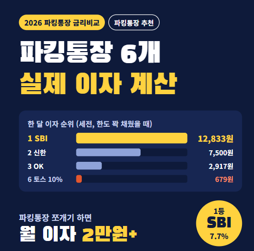 2026 파킹통장 추천 TOP6 | 파킹통장 금리비교, 실제 한 달 이자