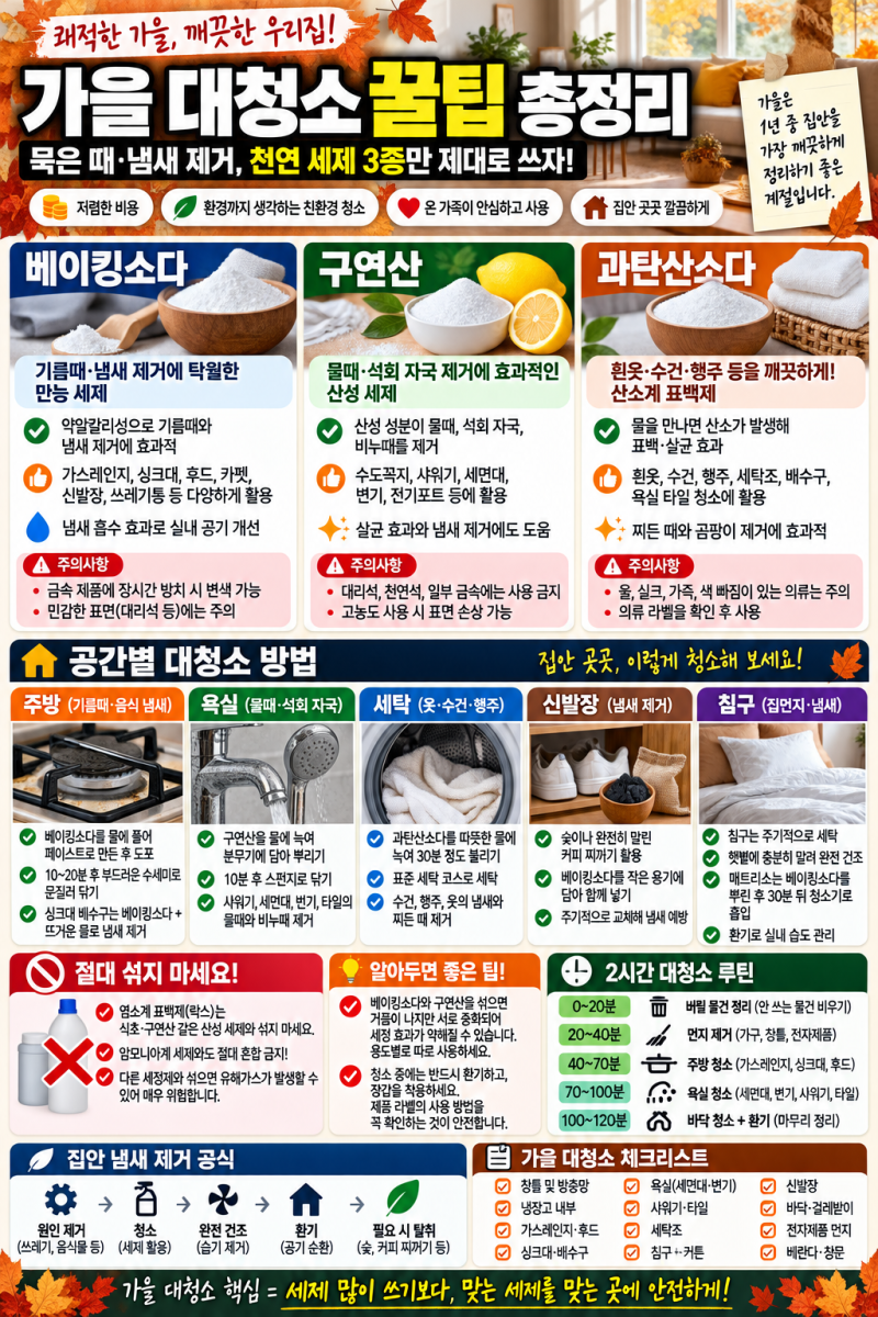 가을 대청소 꿀팁 총정리｜베이킹소다·구연산·과탄산소다로 묵은 때·집안 냄새 제거하는 ....