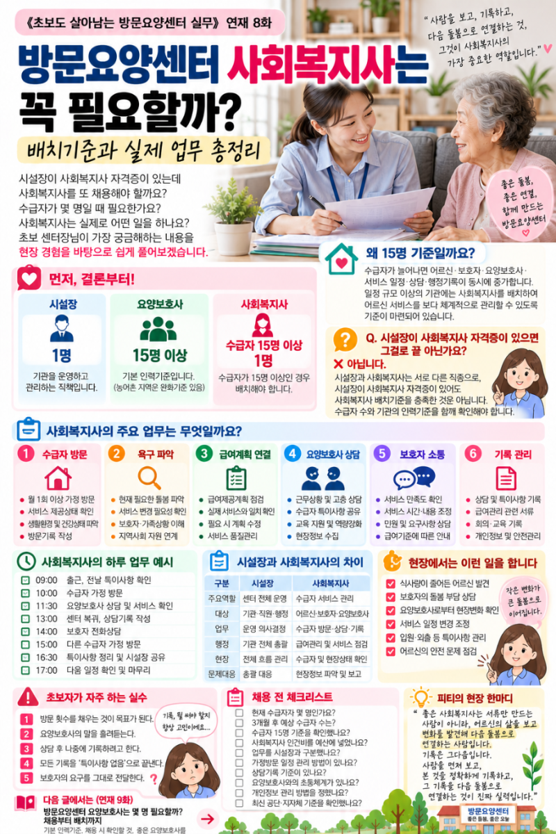 방문요양센터 사회복지사는 꼭 필요할까? 배치기준과 실제 업무 총정리