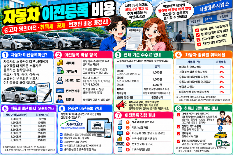 자동차 취등록세 계산｜신차·중고차 취득세율과 계산방법 총정리