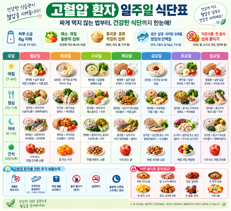 고혈압 환자 식단 총정리｜짜게 먹지 않는 법부터 일주일 식단표까지