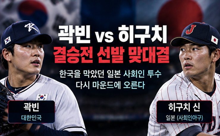 86구→3일 휴식→92구→하루 휴식…日 히구치 또 나온다, 곽빈과 결승 맞대결