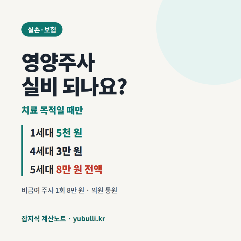 영양주사 실비, 8만 원이면 1세대 5천 원·5세대는 전액 내 돈