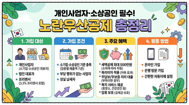 개인사업자나 소상공인이라면 꼭 챙겨야 할 노란우산공제의 가입대상, 조건 및 각종 혜택들 ....