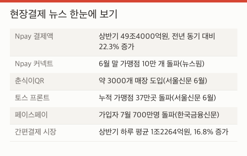 네이버페이·토스 오프라인 결제 단말기 경쟁은 어디까지 왔나