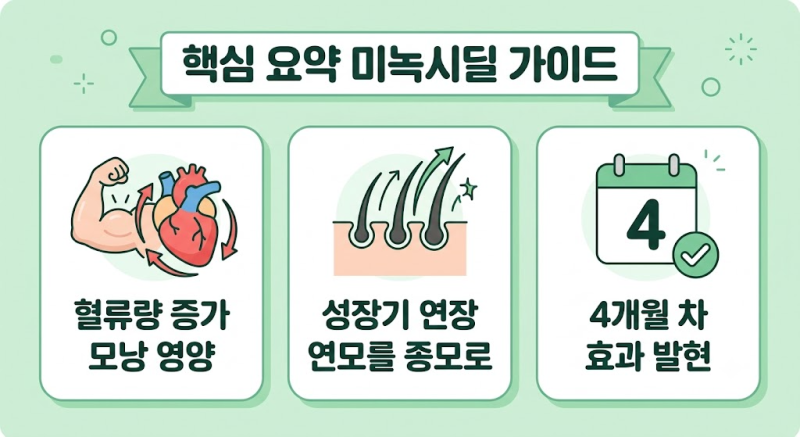 미녹시딜 부작용 및 효과 총정리! 쉐딩현상까지 탈모약 제대로 알아보기