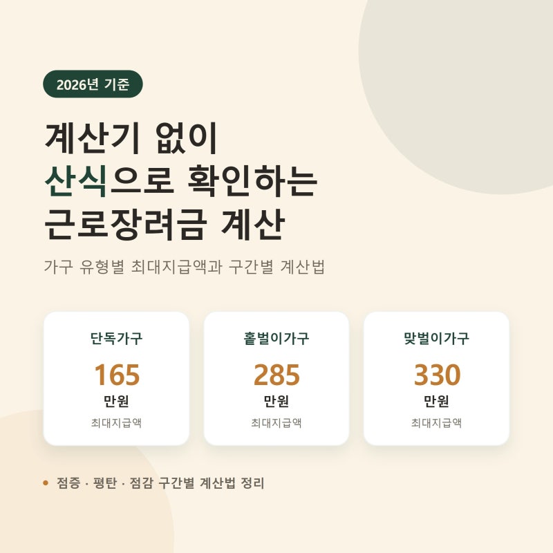 근로장려금 계산 가구유형별 최대지급액·구간별 계산법