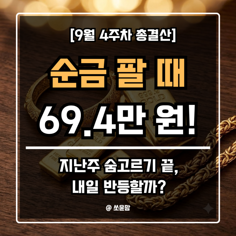 오늘 금시세 순금 1돈 69만 4천 원 안착! 9월 4주차 결산 18K·14K 금반지 팔 때 가격 계산법