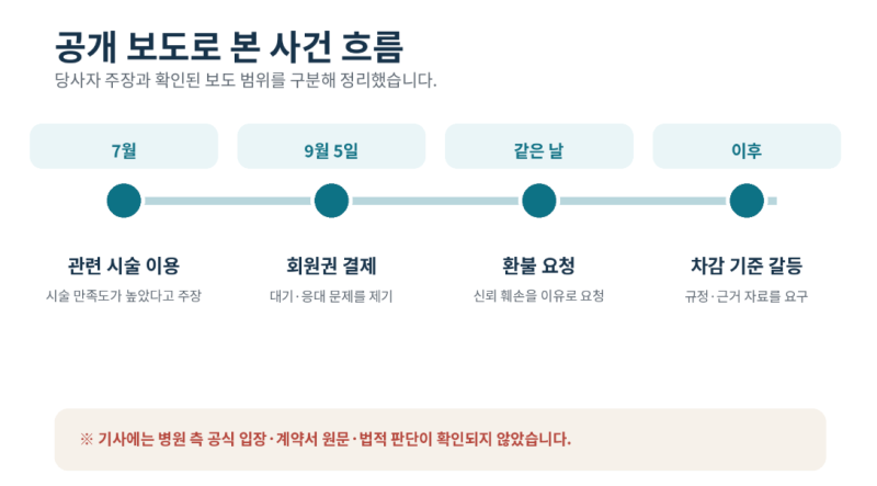 권민아 vs 피부과, 뭐가 문제였나… 분쟁 흐름 한눈에 정리