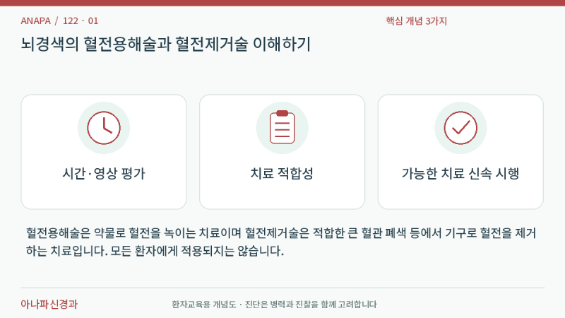 뇌경색의 혈전용해술과 혈전제거술 이해하기