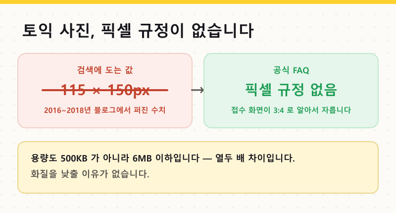 토익 사진 115×150px 아닙니다 — 공식 규정엔 픽셀이 없어요