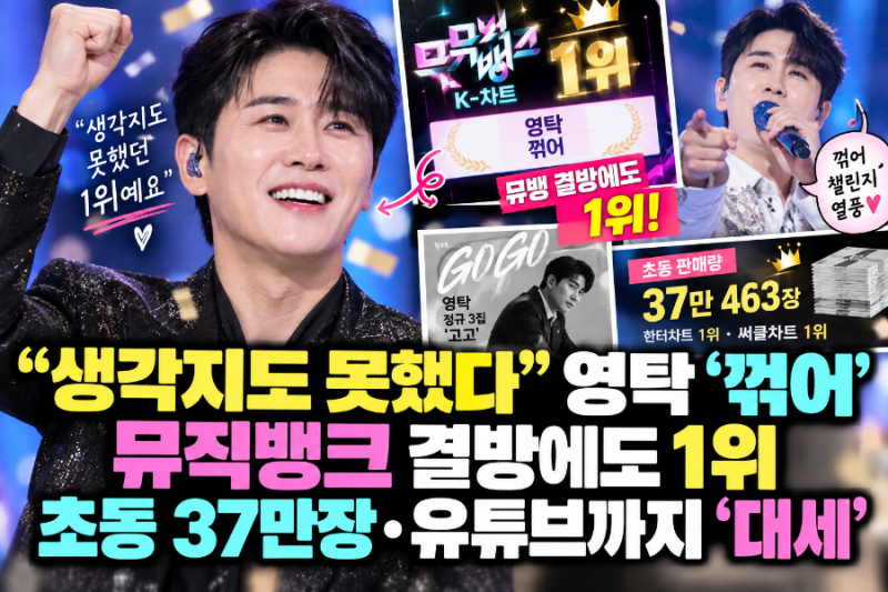 생각지도 못했다” 영탁 ‘꺾어’ 결국 터졌다…37만장 이어 ‘뮤뱅’ 1위까지