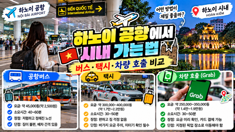 하노이 공항에서 시내 가는 법, 버스·택시·차량 호출 비교