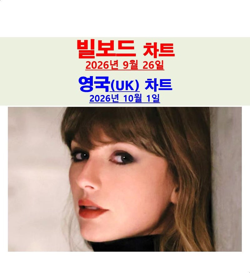 26년9월26일 빌보드차트분석::테일러 스위프트=현재 100점 만점에 41점, sombr=게이들의 왕자님이....