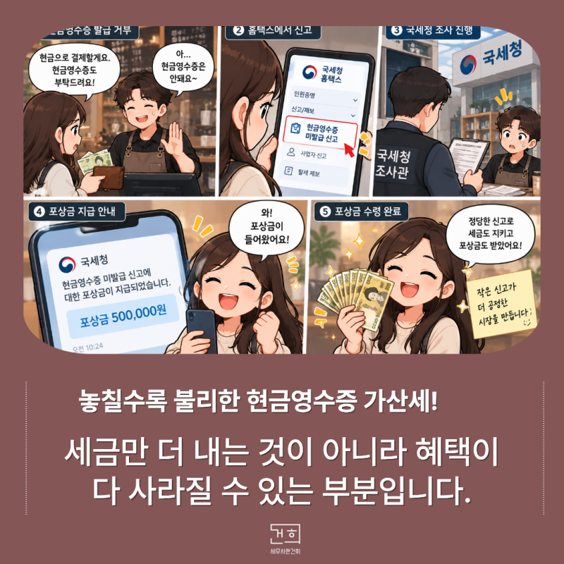 현금영수증 미발급 가산세 20%, 사장님이라면 꼭 확인하세요