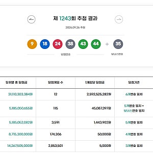 1243회 로또 당첨 번호와 1등 배출 지역: 당첨금 및 명당 판매점 총정리