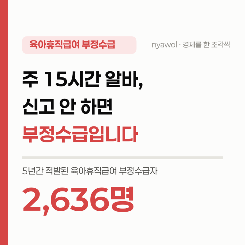 육아휴직급여 부정수급 5년간 2,636명, 1위는 취업 미신고