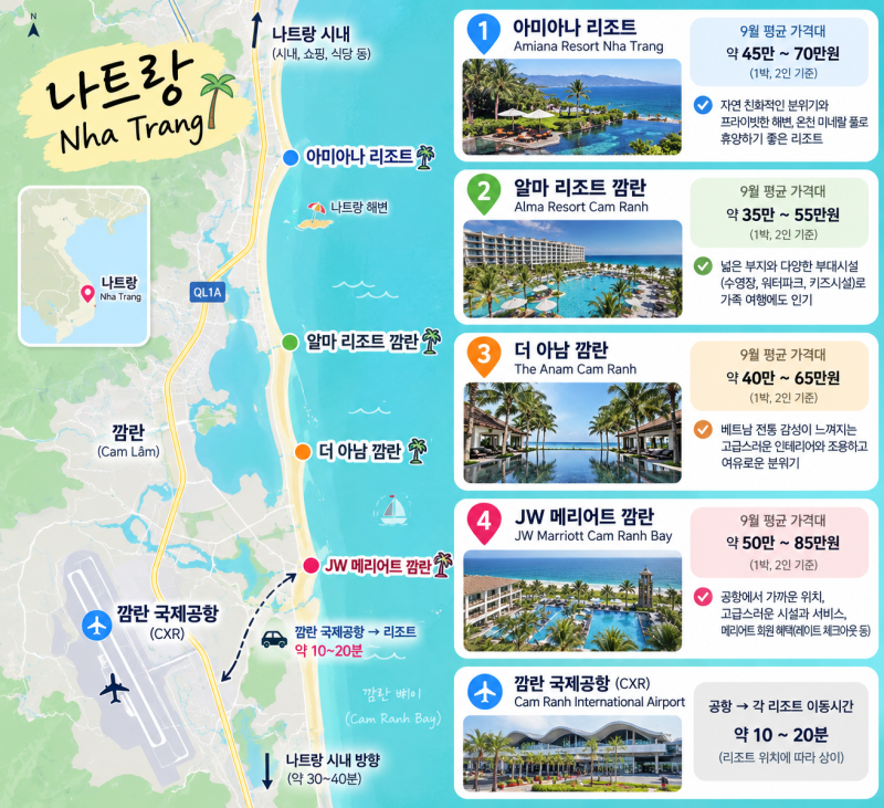 나트랑 태교여행 준비｜임신 21주 해외여행, 대한항공 마일리지로 다녀온 3박 5일