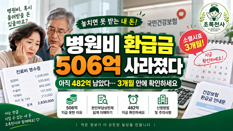 “병원비 환급금 506억 사라졌다” 아직 482억 남았다…3개월 안에 확인하세요