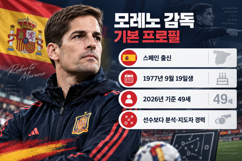 모레노 감독 누구? 국적·나이·경력·전술 총정리