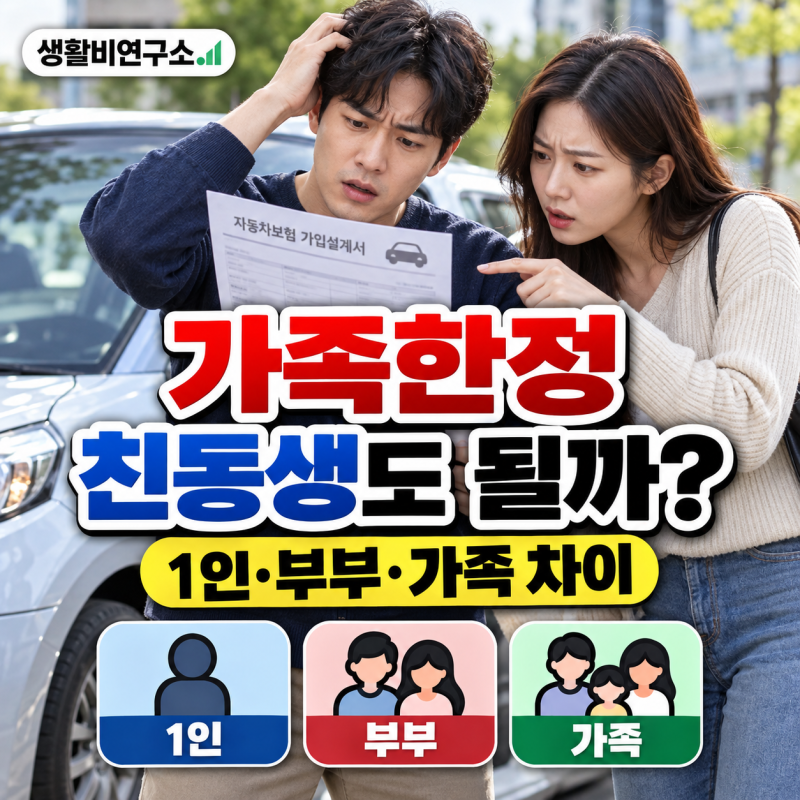자동차보험 운전자범위 잘못 넣으면 보험금 못 받을까? 1인·부부·가족 차이 5가지