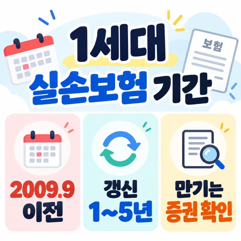 1세대 실손보험 기간, 2009년 9월 이전·갱신 1~5년·만기 확인법