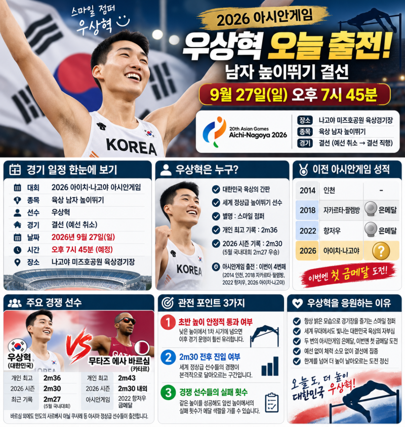 2026 아시안게임 우상혁 오늘 출전｜남자 높이뛰기 결선 시간·중계·바르심 맞대결 총정리