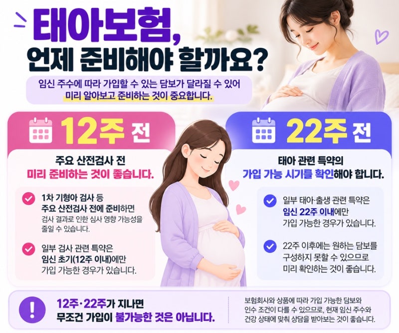 태아보험 언제 가입해야 할까? 12주 전이 중요한 이유와 22주 가입시기 총정리