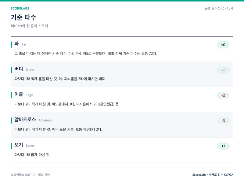 골프 용어 사전