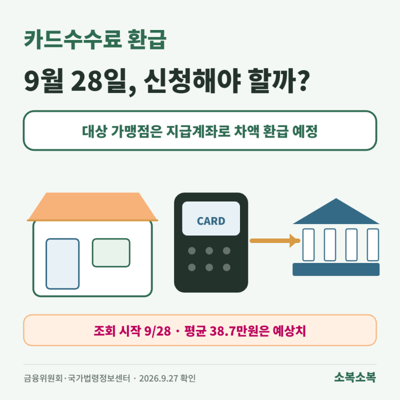 카드수수료 환급 조회｜9월 28일, 신청 없이 들어올까
