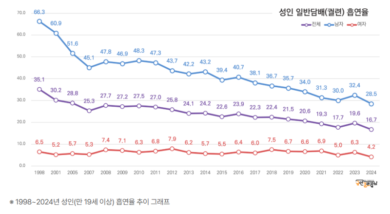 [기업분석] KT&G(033780) 해외 매출 성장세에 힘입어 상승세 지속될까