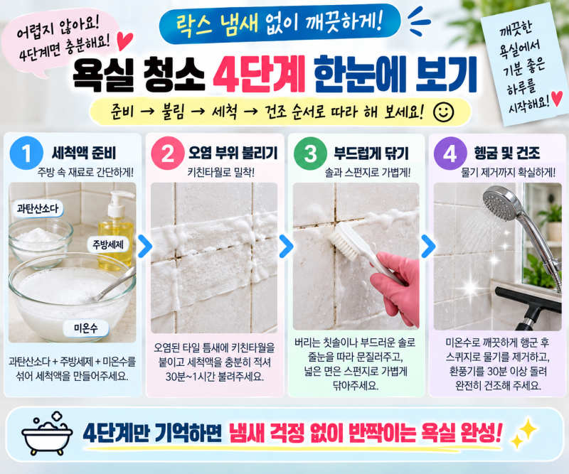 욕실 타일 물때와 곰팡이 락스 냄새 없이 말끔히 지우는 법