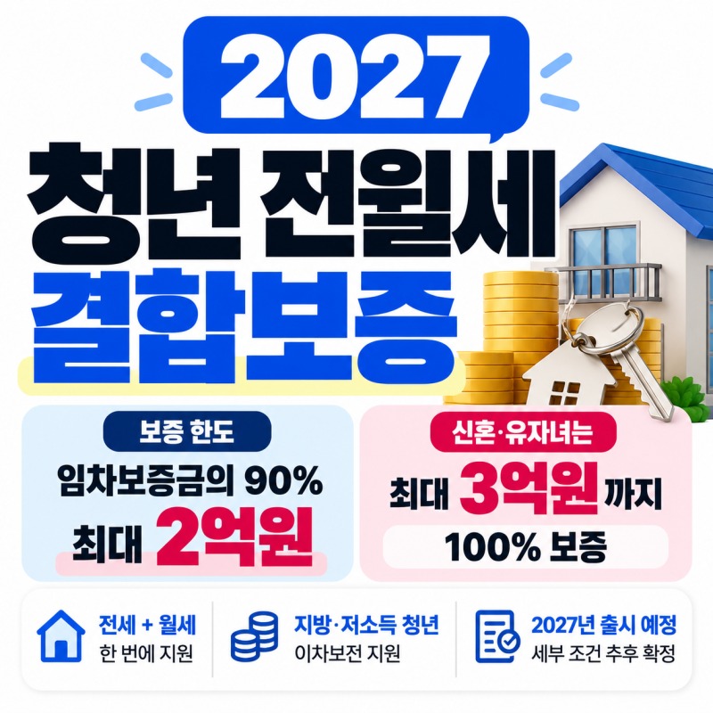 전세금도 월세도 같이? 2027 청년 전월세결합보증 최대 2억원 조건 정리