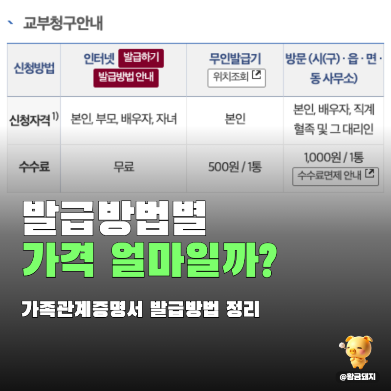 가족관계증명서온라인발급방법 위임장까지, 발급방법별 가격은 얼마일까요