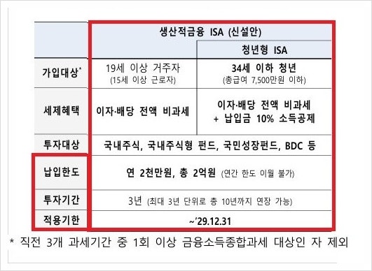 이재명정부의 생산적금융ISA를 통해 큰 혜택을 받을 상장폐지 스팩투자