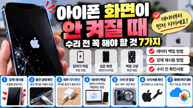 아이폰 화면 안 켜질 때 수리 전 꼭 해볼 것 7가지｜검은화면·강제재부팅·데이터 백업 방법