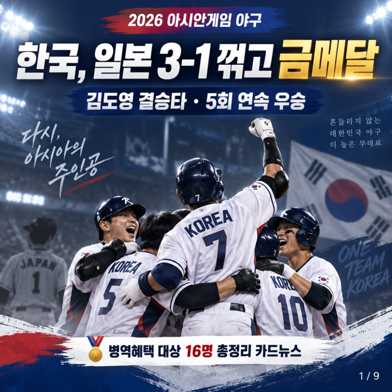 2026 아시안게임 야구 한국 우승, 일본 3-1 격파 5연패…김도영 결승타·병역혜택 16명 명단 프....
