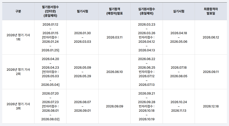 2026 소방설비기사 전기 실기 일정 총정리, 시험일보다 먼저 확인할 것