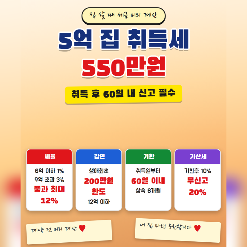 취득세계산기 5억 집 550만원, 6억 넘으면 세율 계산식 따로(감면·가산세·신고기한)