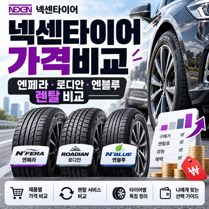 넥센타이어 가격표, 엔페라·로디안·엔블루 가격과 렌탈 비교