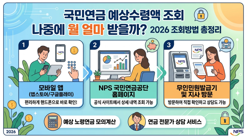 국민연금 예상연금액 조회 방법 2026｜월 얼마 받을 수 있을까?