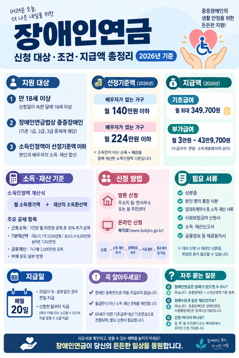장애인연금 신청 대상·조건·지급액 총정리｜2026년 기준 (2026년 장애인연금 사업안내 파일 ....