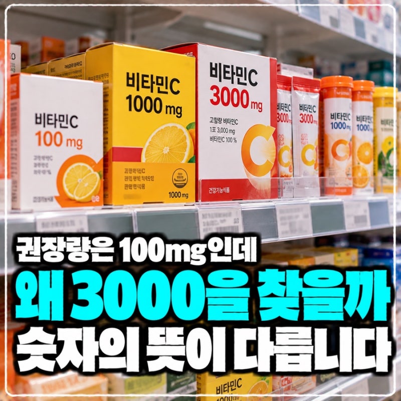 비타민C 권장량이 100mg인데, 왜 3000을 찾을까요