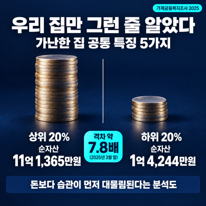"우리 집만 그런 줄 알았다" 가난한 집 공통 특징 5가지