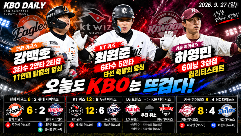 ⚾ KBO DAILY | 2026년9월27일(일) 경기결과 정리