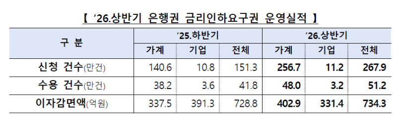 대출 이자 줄이는 금리인하요구권, 신청 조건과 방법