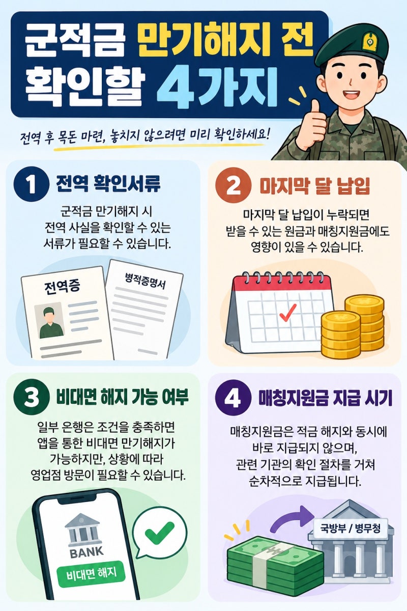 군적금 만기해지 어떻게 할까? 전역서류, 비대면 해지, 매칭지원금까지 확인하세요