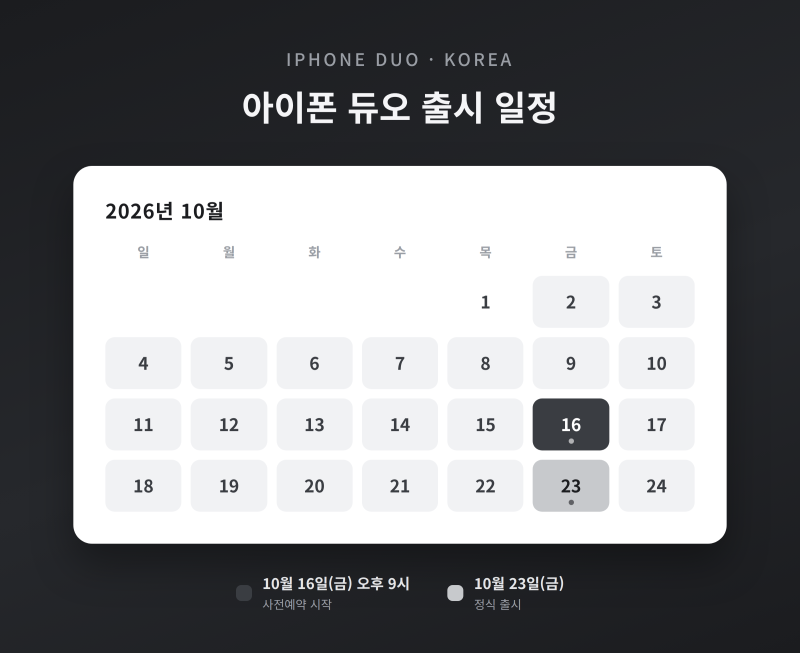 아이폰 듀오 한국 출시일·가격, 가장 저렴하게 사는 법