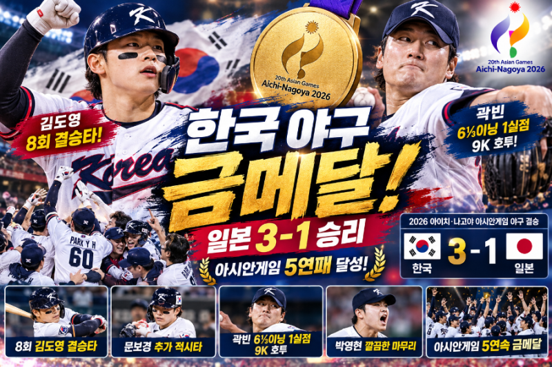 야구 금메달｜한국 일본 3-1 승리, 아시안게임 5연패 김도영 결승타·곽빈 9K